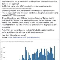 Screenshot of a facebook post discussing rising COVID-19 cases.