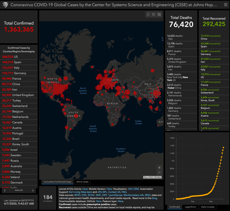 A map of worldwide confirmed COVID cases.