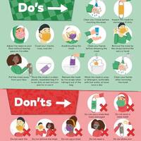 An infographic of how to wear a non-medical fabric mask safely.